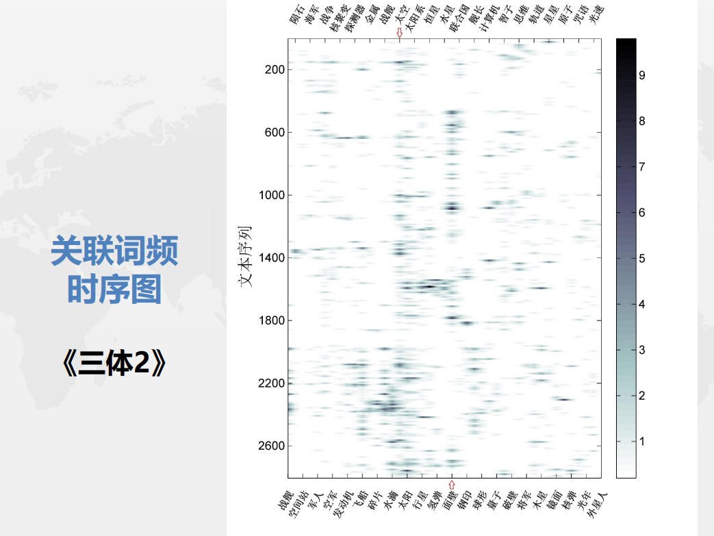 图形用户界面, 图表, 应用程序描述已自动生成